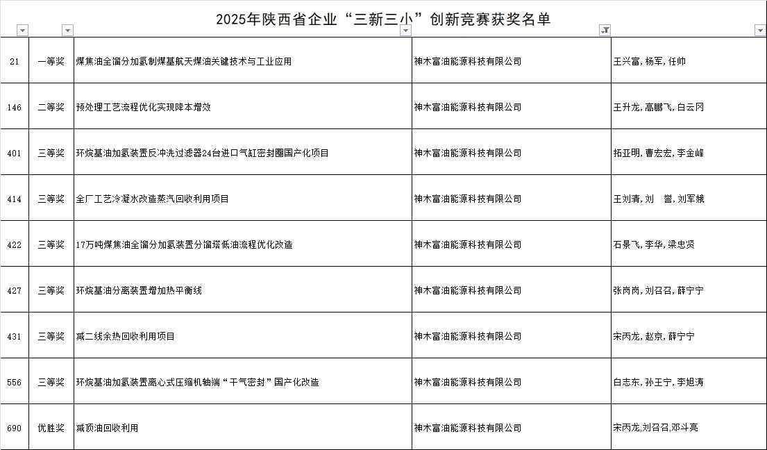 富油科技召开二季度党建事情例会 -  神木富油能源科技有限公司